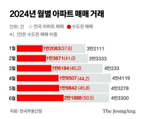 중앙일보