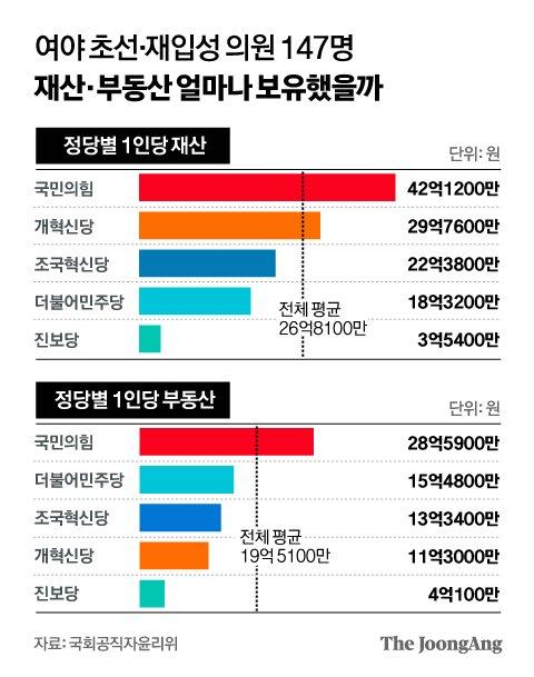 중앙일보