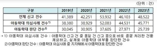 중앙일보