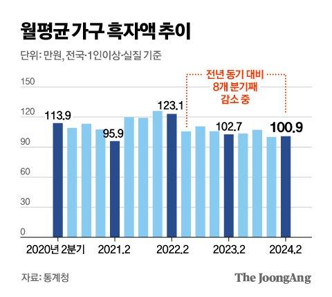 중앙일보