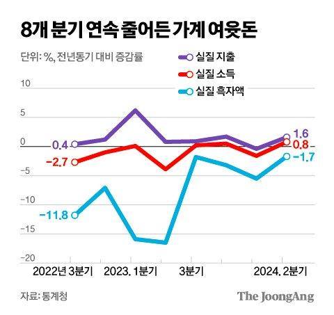 중앙일보