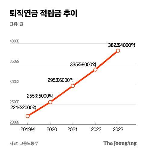 중앙일보