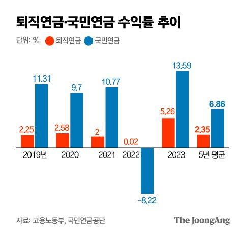 중앙일보