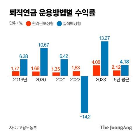 중앙일보