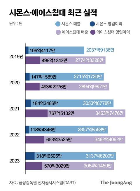 중앙일보