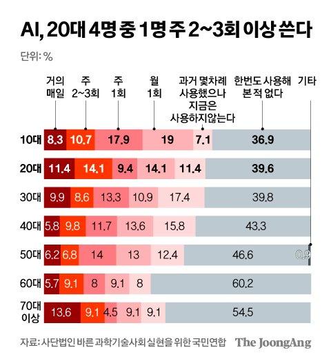 중앙일보