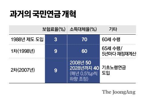 중앙일보