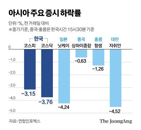 중앙일보