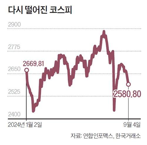 중앙일보