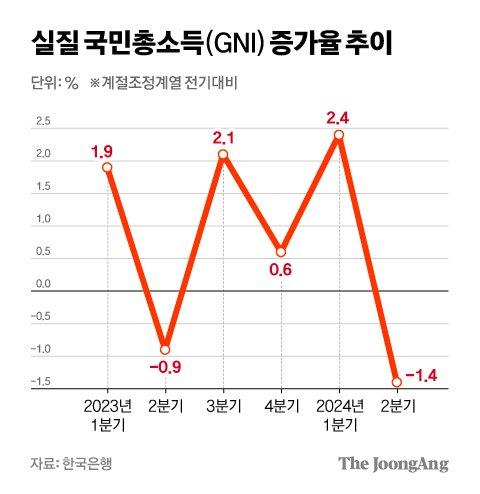 중앙일보