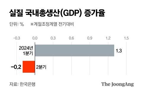 중앙일보