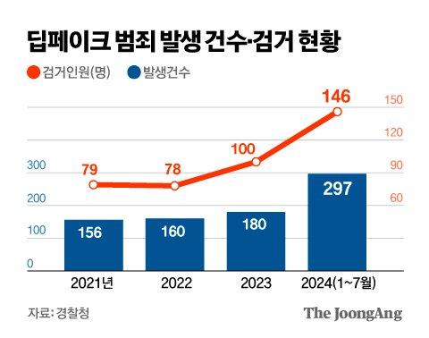 중앙일보