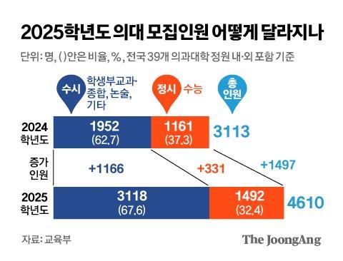 중앙일보