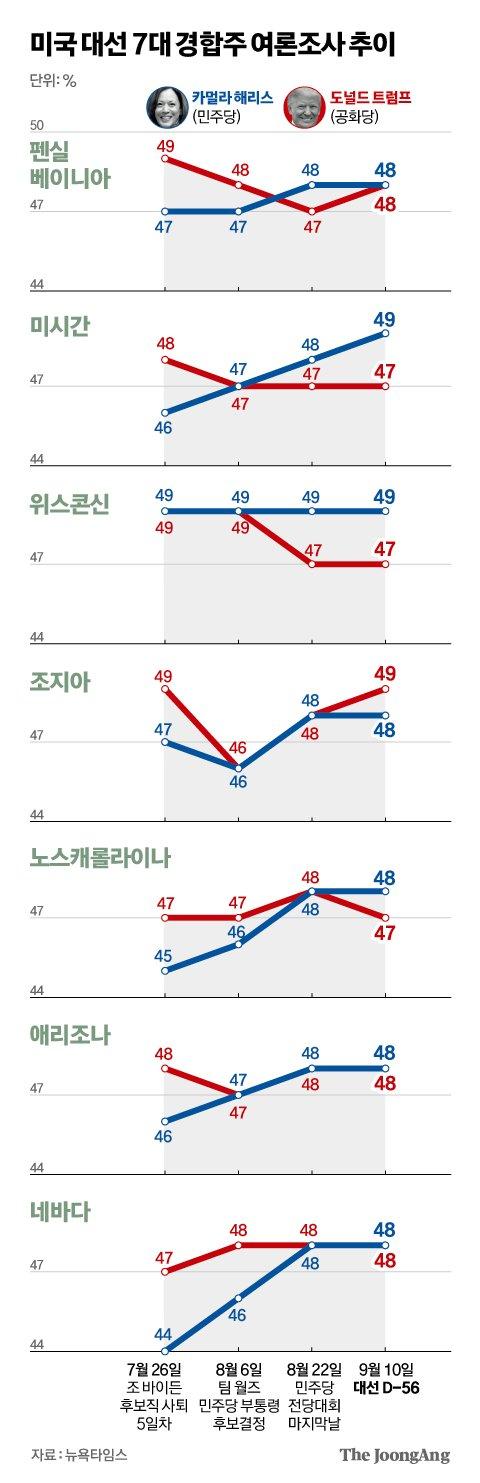 중앙일보