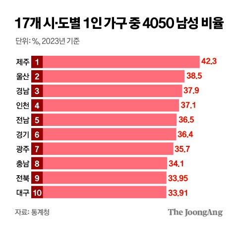 중앙일보