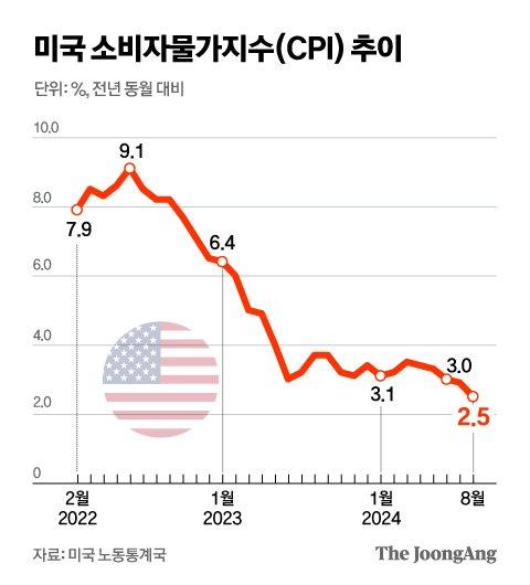 중앙일보