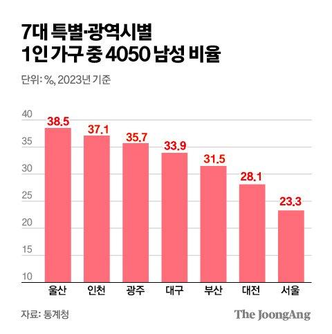 중앙일보