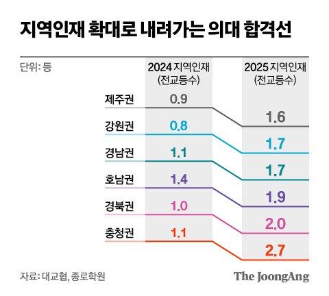 중앙일보