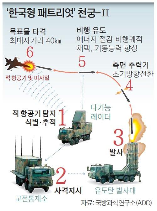 중앙일보