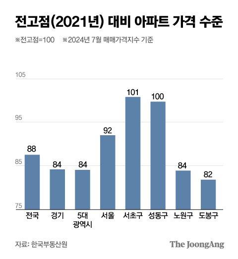 중앙일보