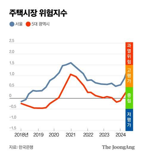 중앙일보