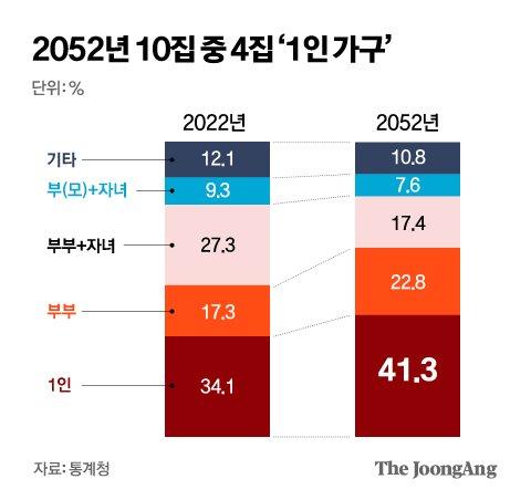 중앙일보