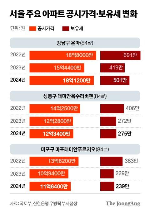 중앙일보