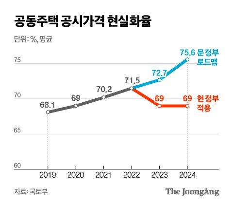 중앙일보