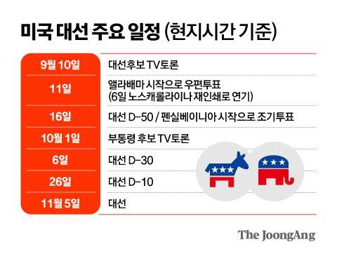 중앙일보