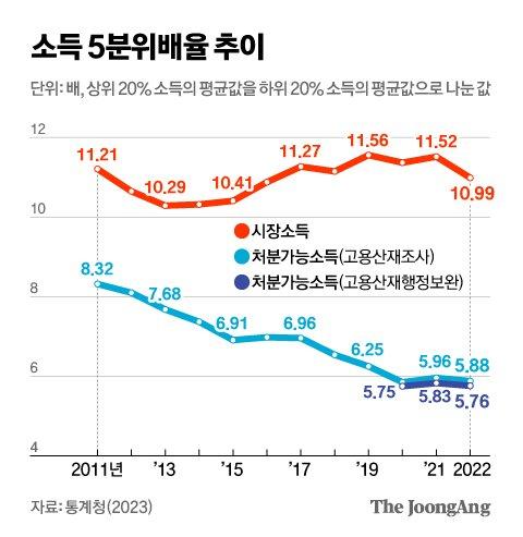 중앙일보