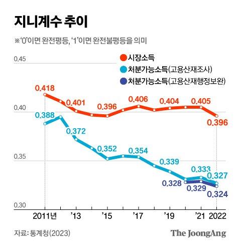 중앙일보