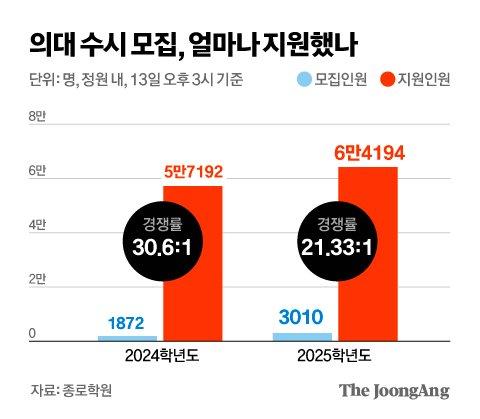 중앙일보