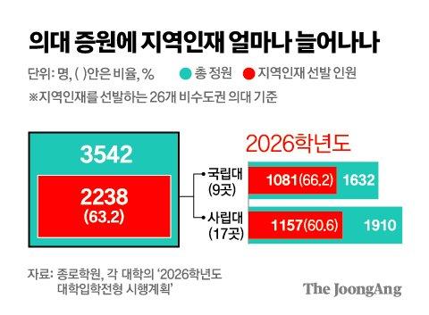 중앙일보