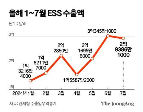 중앙일보