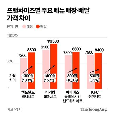 중앙일보