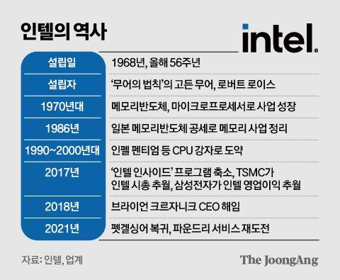 중앙일보