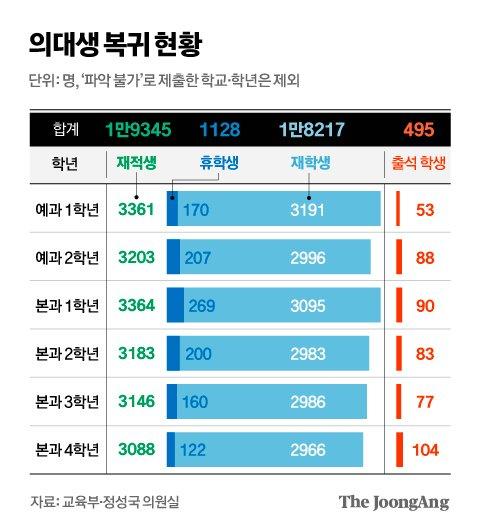 중앙일보