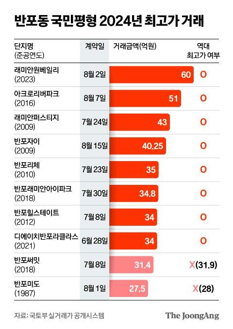 중앙일보