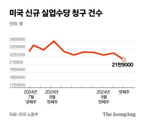 중앙일보