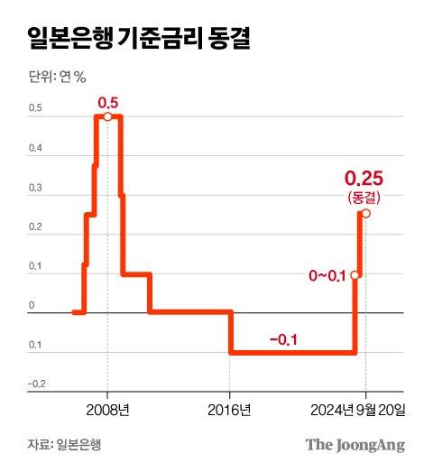 중앙일보