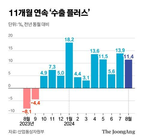 중앙일보