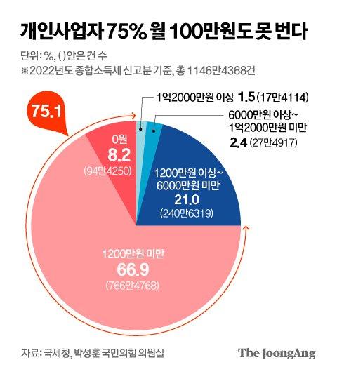 중앙일보