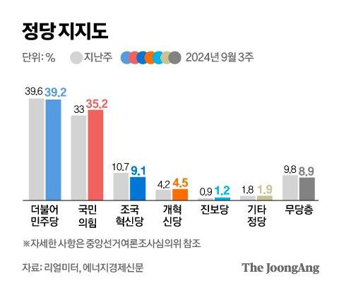 중앙일보