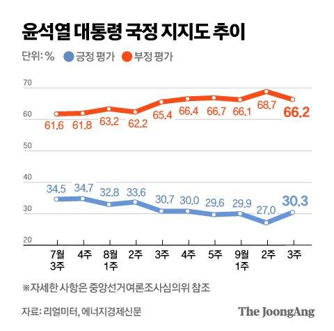 중앙일보