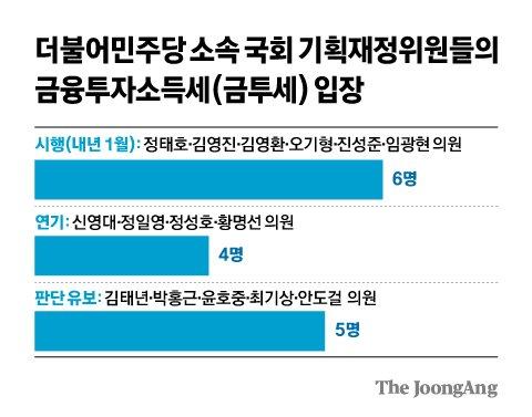 중앙일보