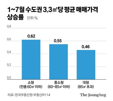 중앙일보