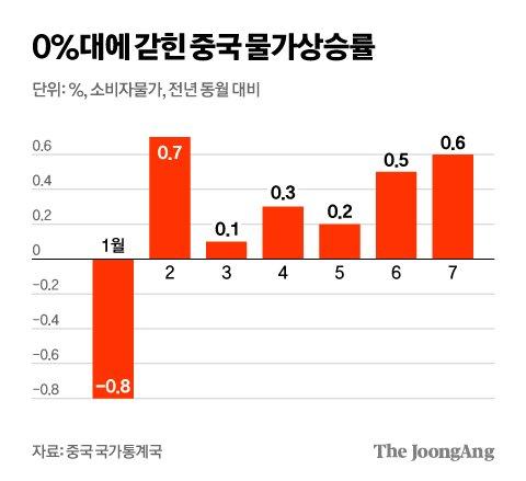 중앙일보