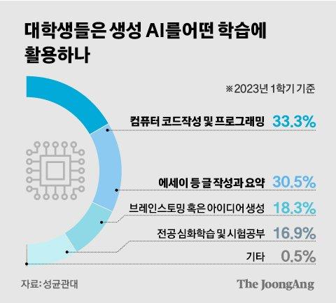 중앙일보