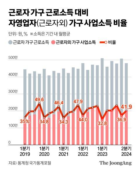 중앙일보