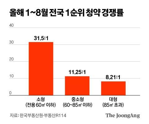 중앙일보